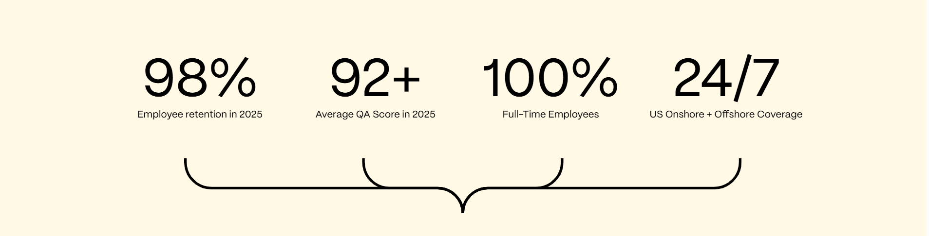 Arrow decorative graphic